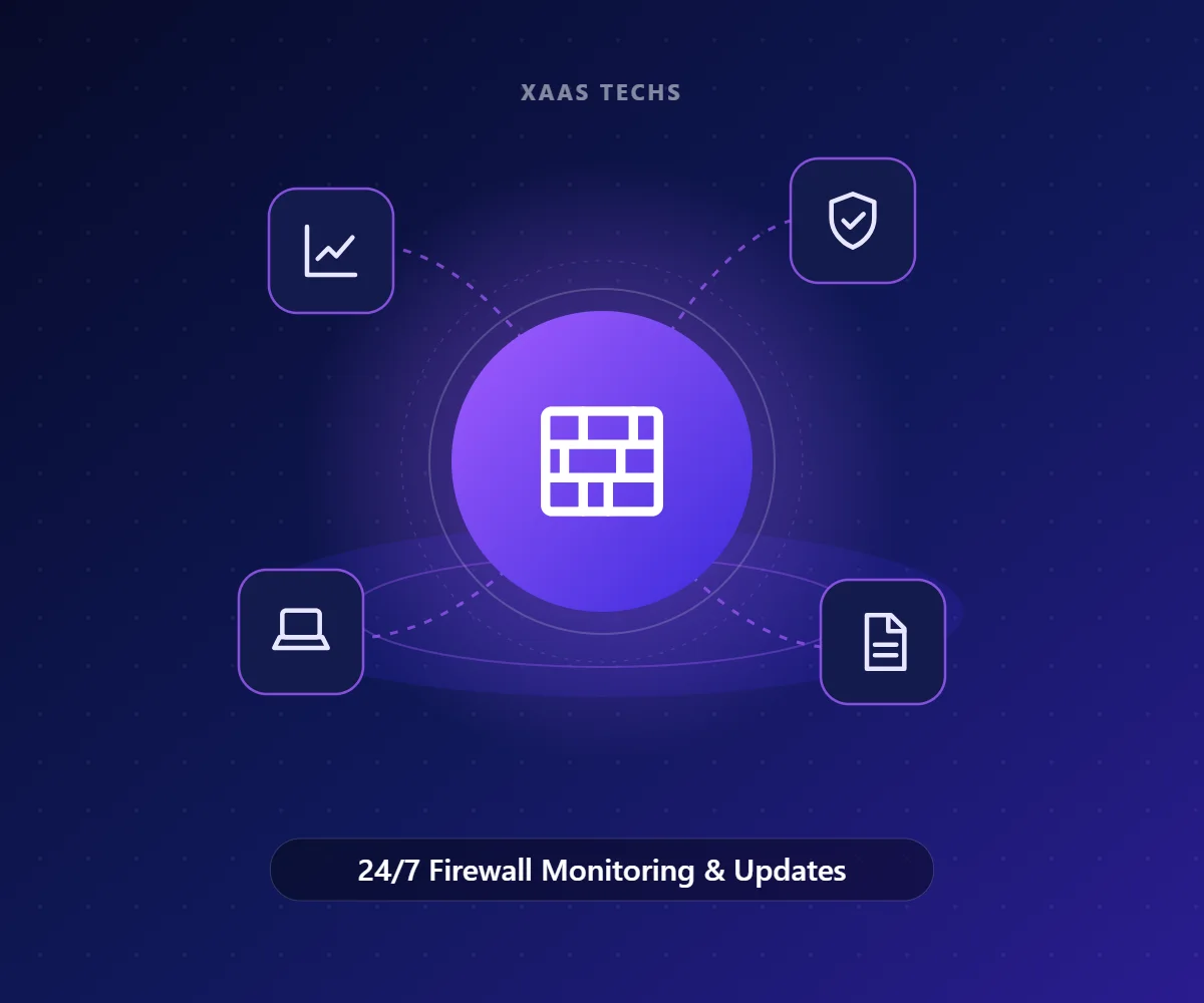 24/7 Firewall Monitoring & Updates – Firewall Security Services by Xaas Techs