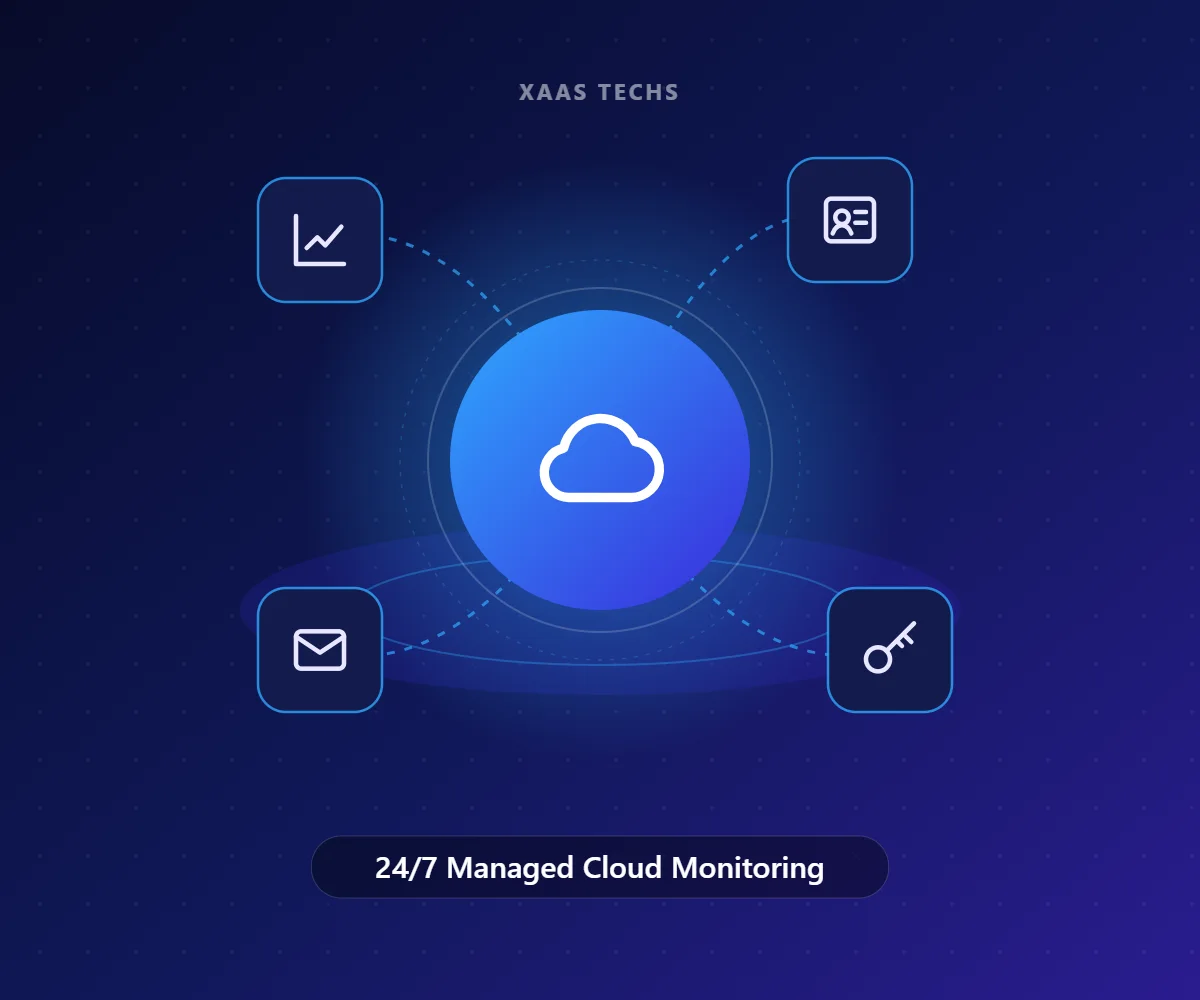 24/7 Managed Cloud Monitoring – AWS & Azure Cloud Services by Xaas Techs