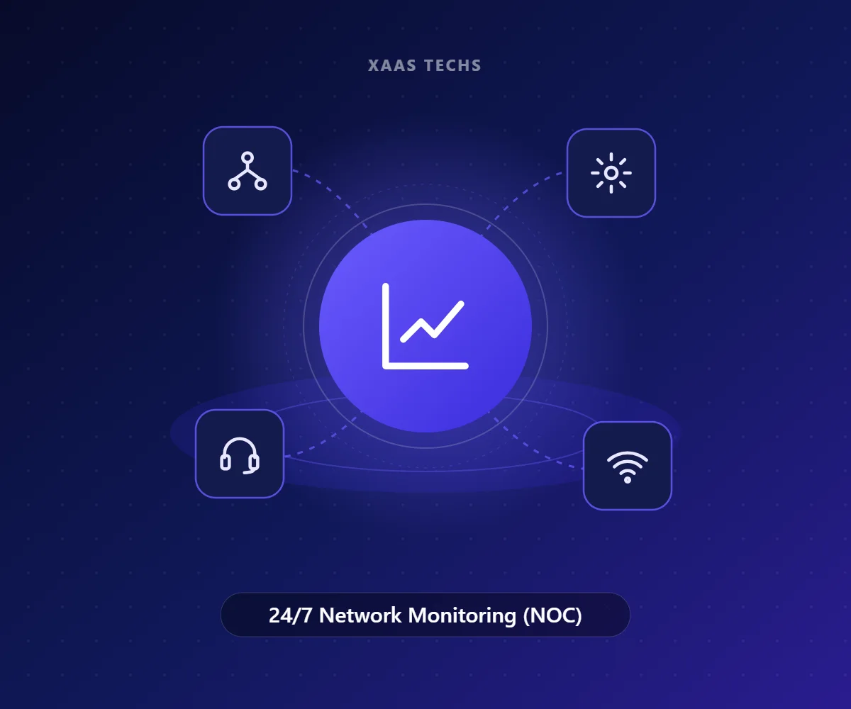 24/7 Network Monitoring (NOC) – Managed IT Support & Networking by Xaas Techs