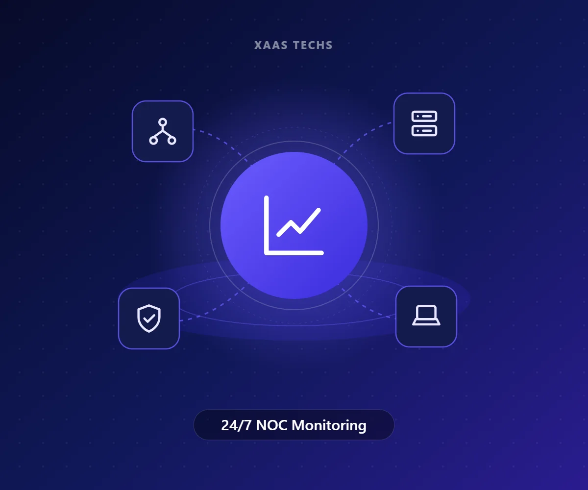 24/7 NOC Monitoring – Remote Infrastructure Management by Xaas Techs