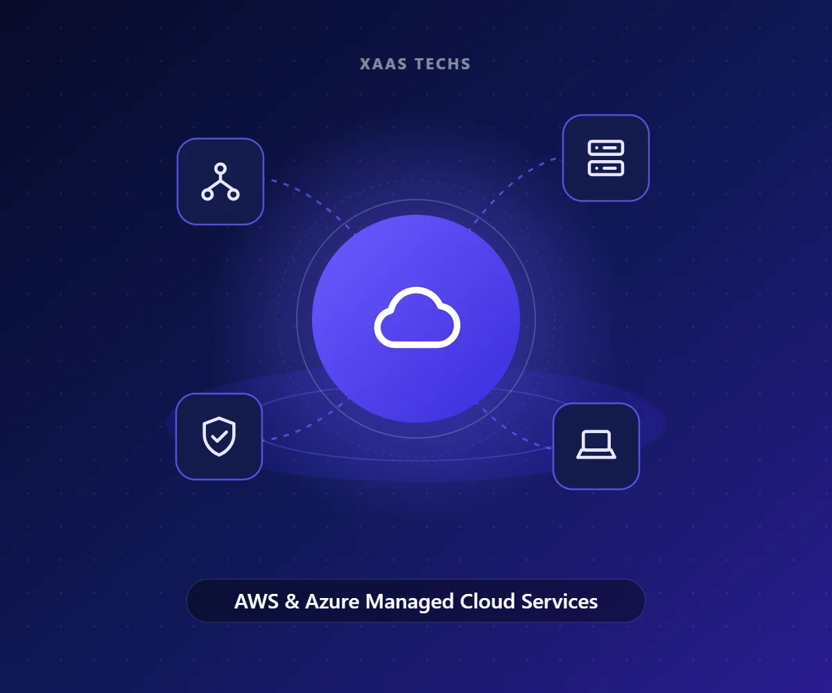 AWS & Azure Managed Cloud Services – Managed IT Services for Businesses by Xaas Techs