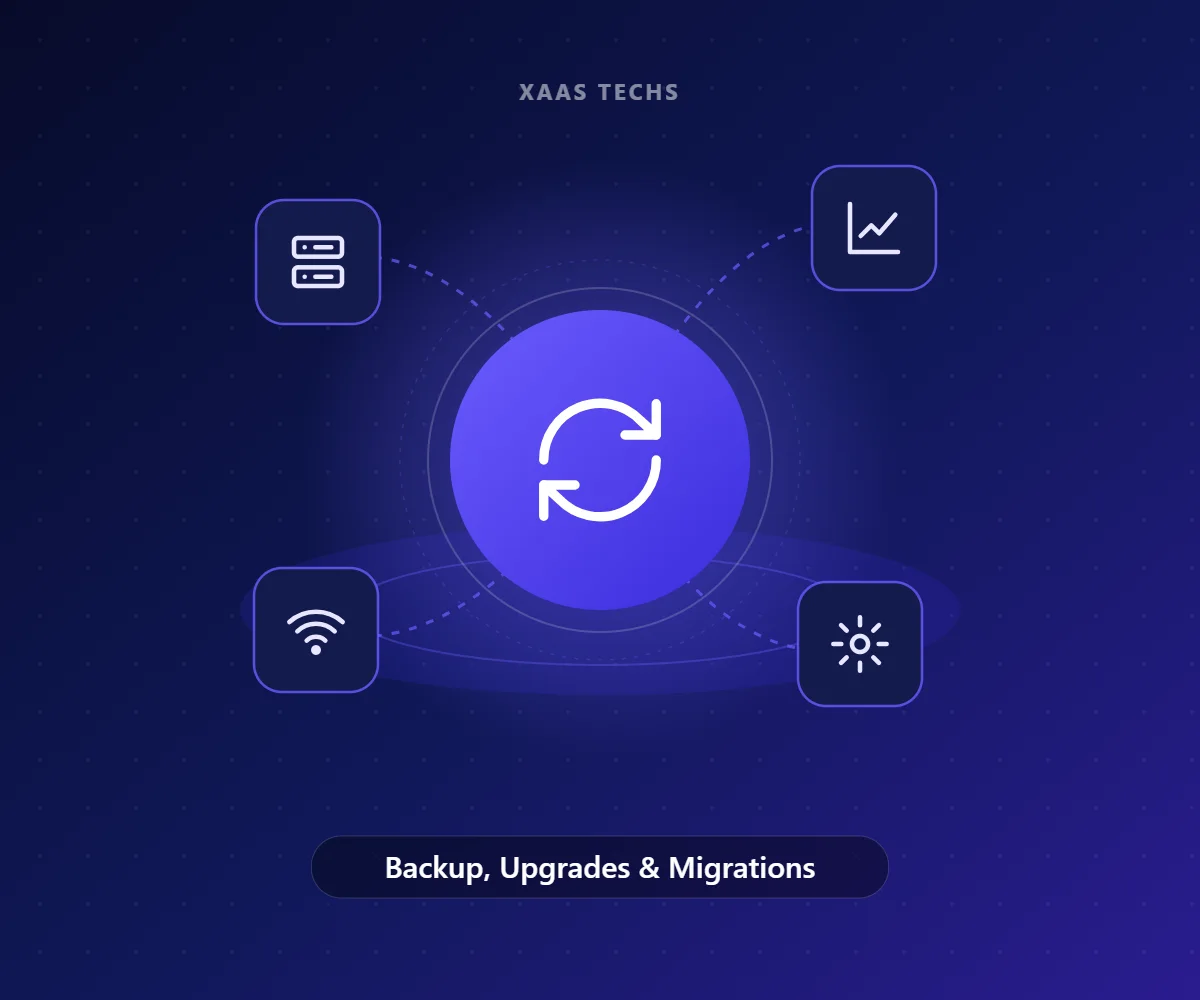 Backup, Upgrades & Migrations – Server Management & Monitoring by Xaas Techs