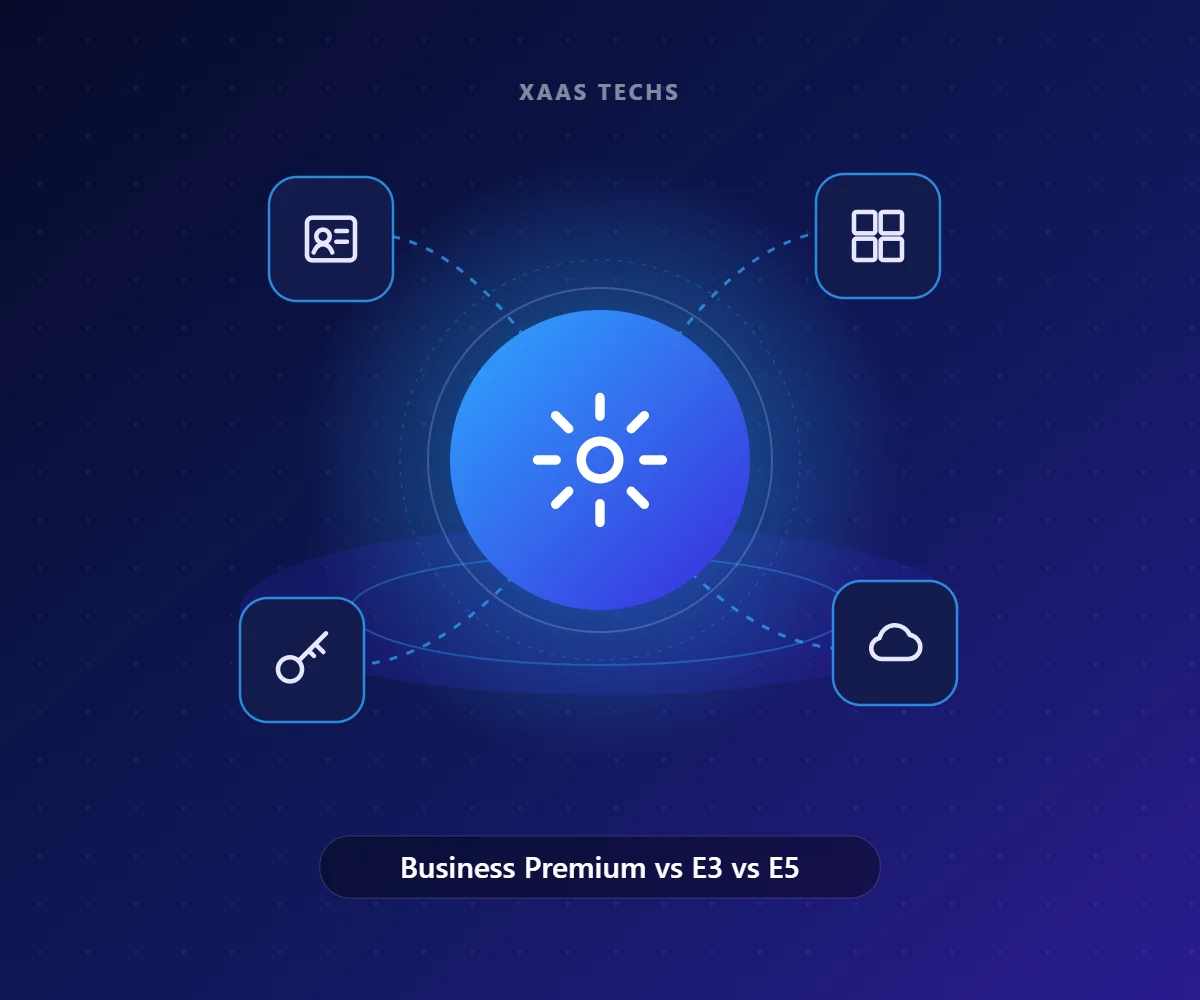 Business Premium vs E3 vs E5 – Microsoft 365 Licensing & Management by Xaas Techs