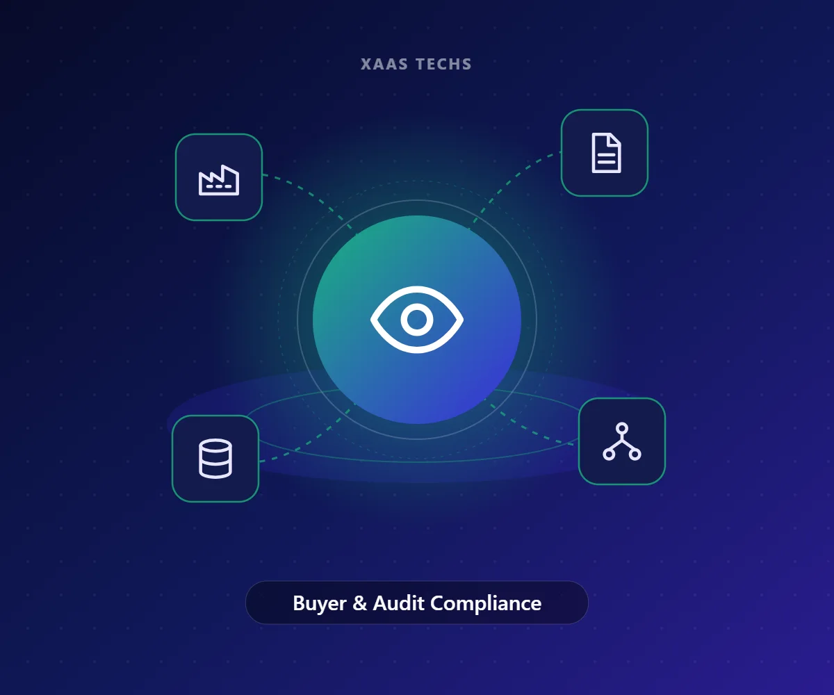 Buyer & Audit Compliance – IT for Manufacturing & Textile by Xaas Techs