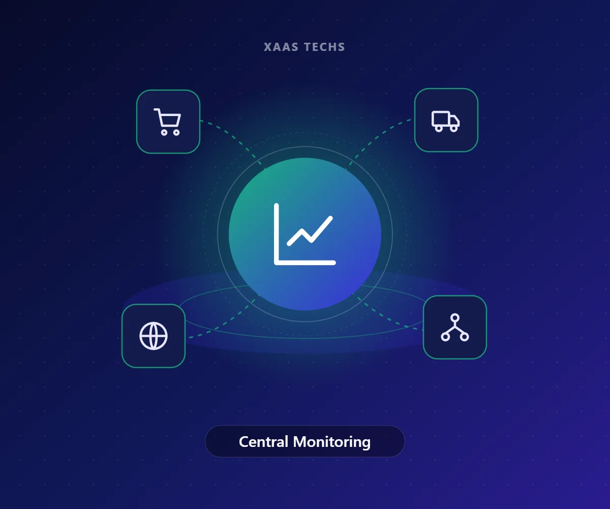 Central Monitoring – IT for Retail & Logistics by Xaas Techs