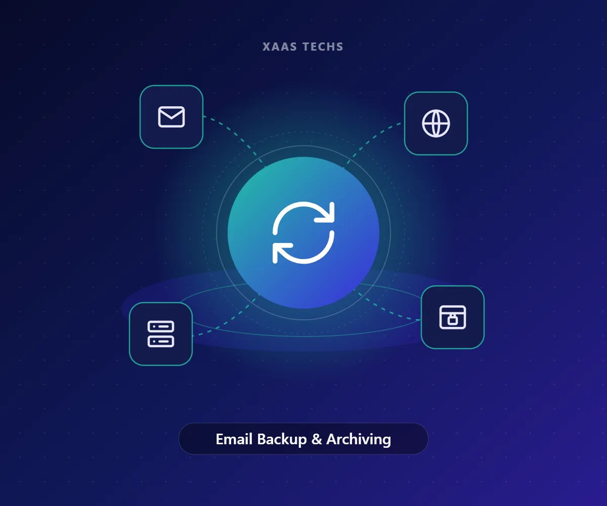 Email Backup & Archiving – Business Email Services by Xaas Techs