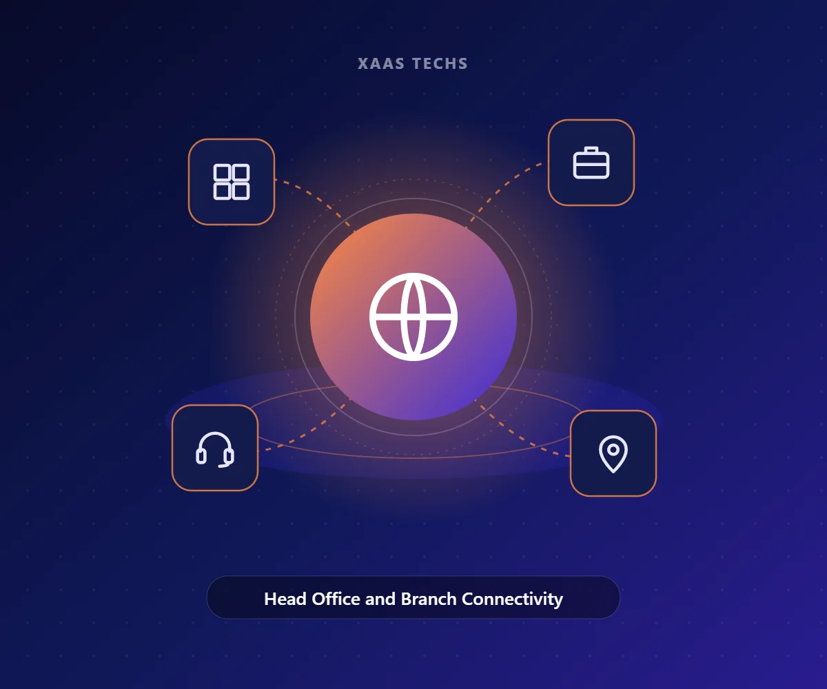 Head Office and Branch Connectivity – IT Support in Panipat by Xaas Techs