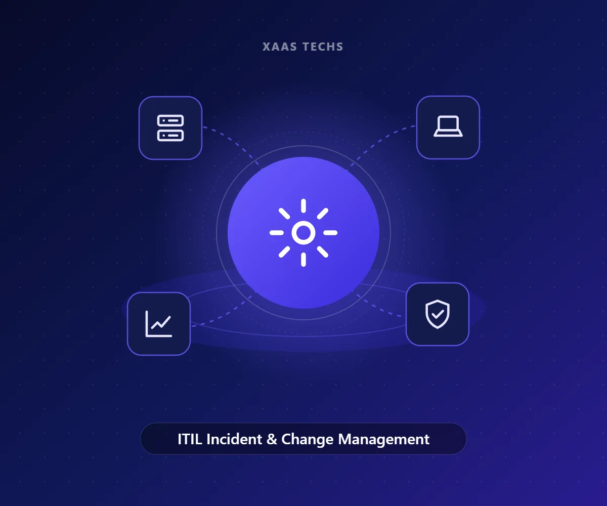 ITIL Incident & Change Management – Remote Infrastructure Management by Xaas Techs