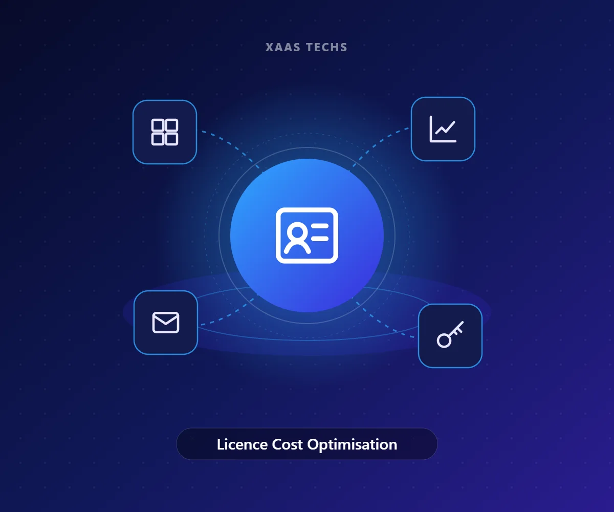 Licence Cost Optimisation – Microsoft 365 Licensing & Management by Xaas Techs
