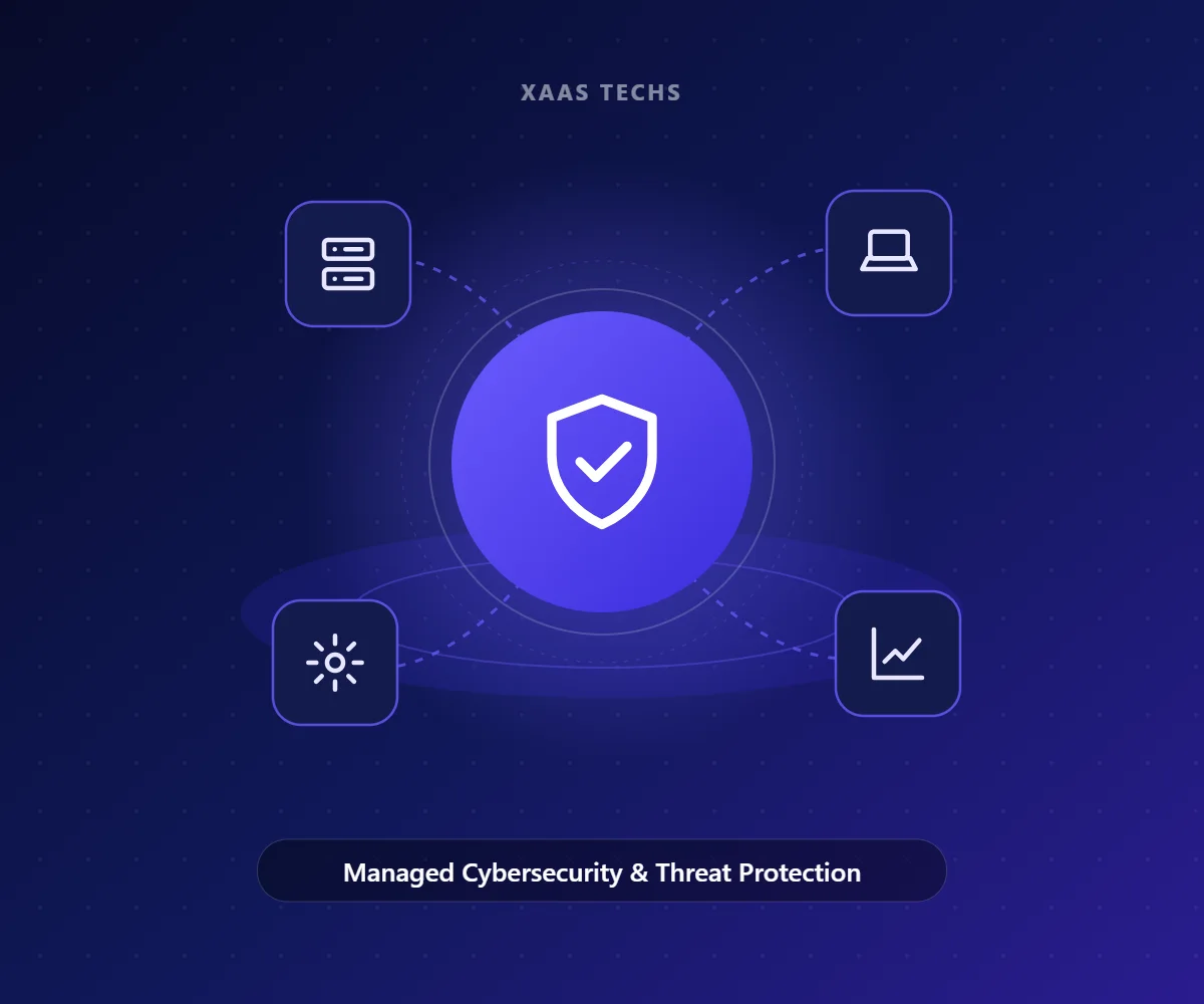 Managed Cybersecurity & Threat Protection – Managed IT Services for Businesses by Xaas Techs