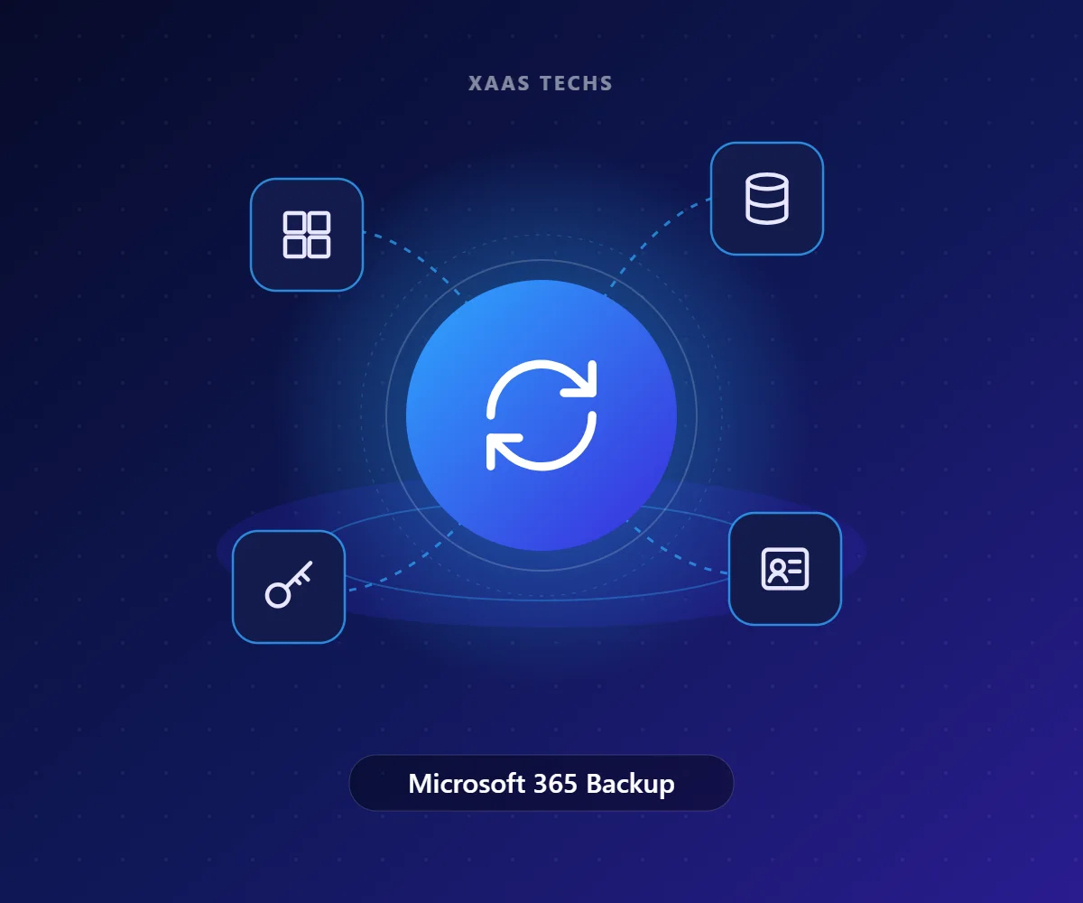 Microsoft 365 Backup – Data Backup & Disaster Recovery by Xaas Techs