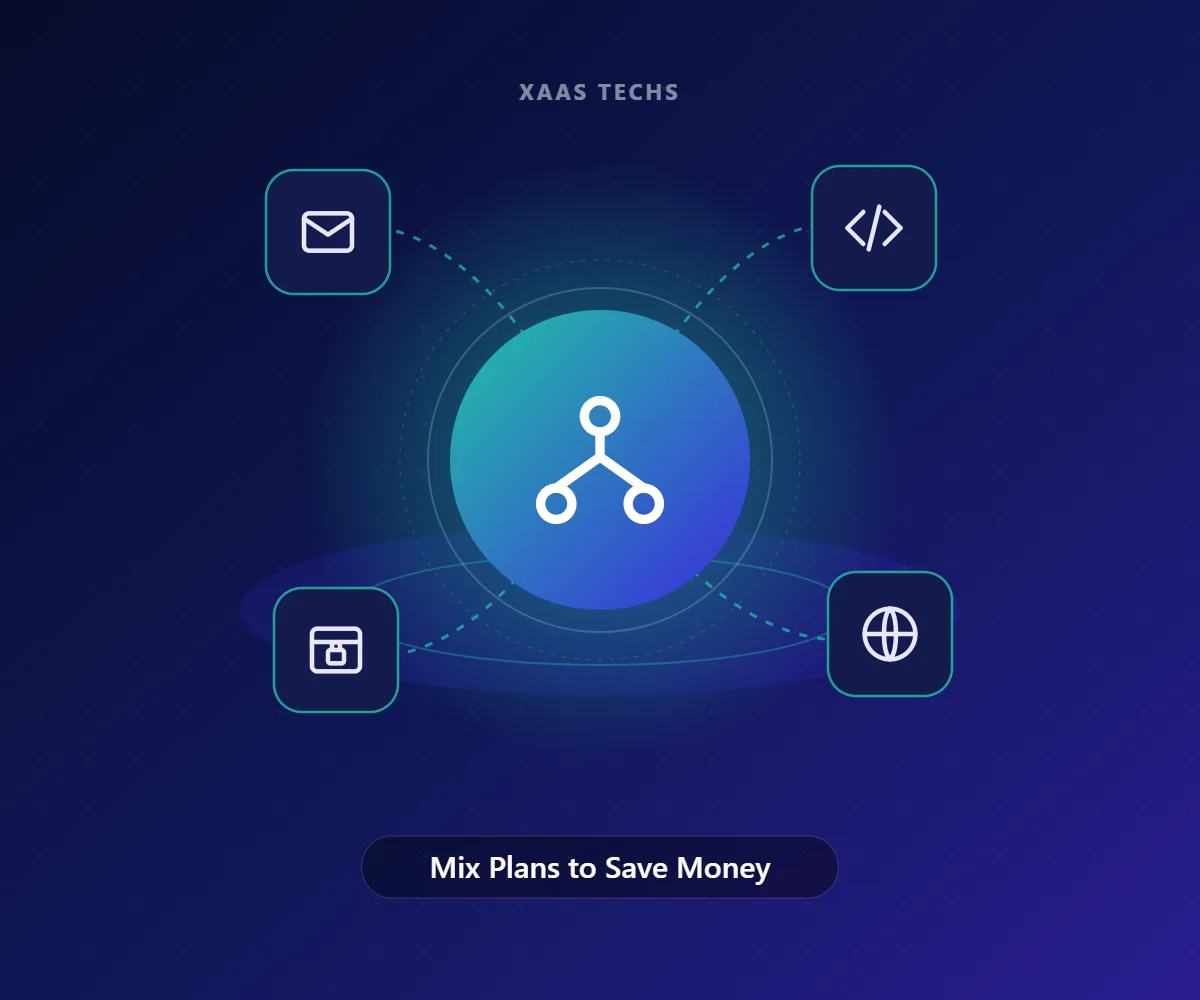Mix Plans to Save Money – Business Email Services by Xaas Techs