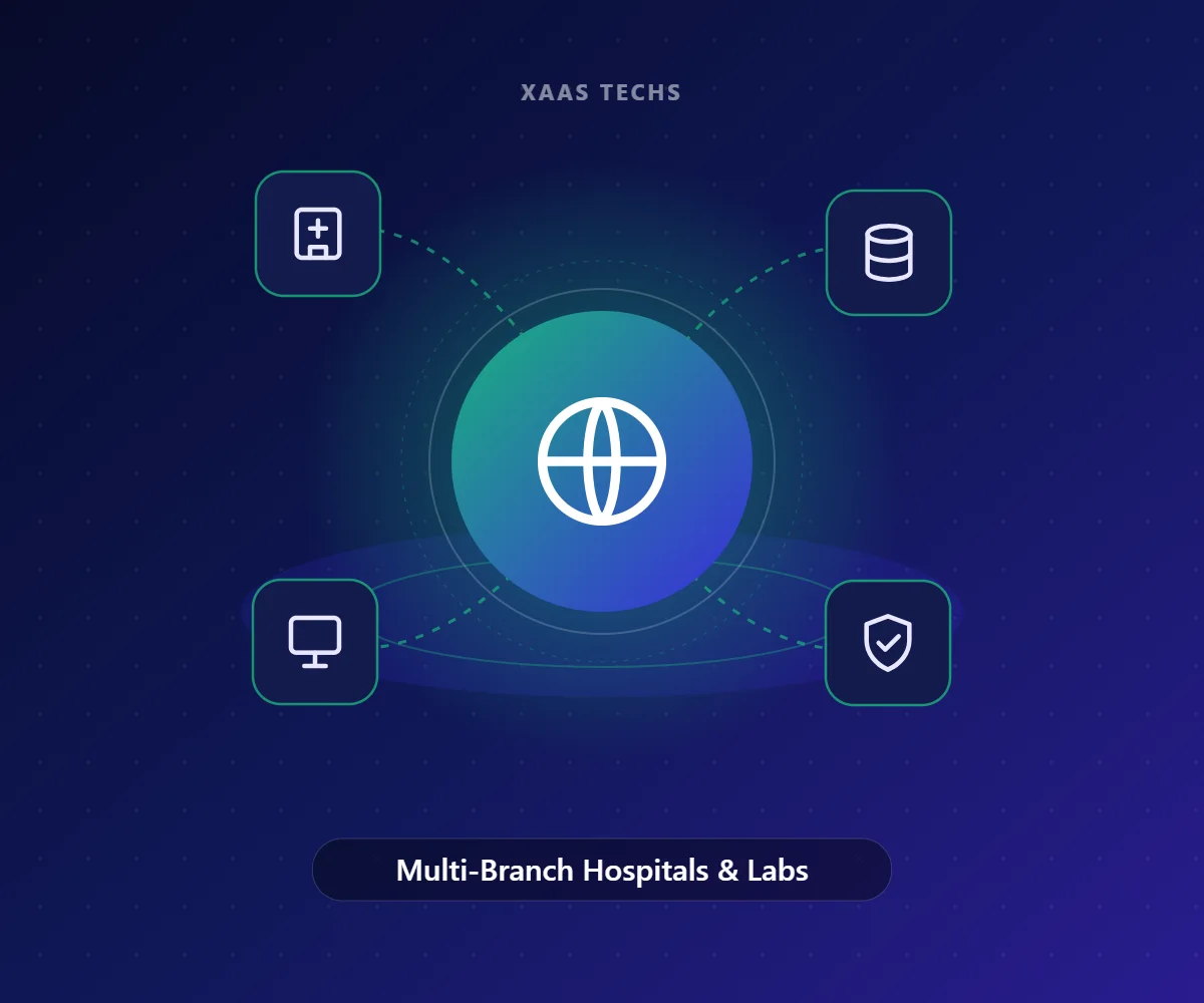 Multi-Branch Hospitals & Labs – IT for Healthcare & Hospitals by Xaas Techs