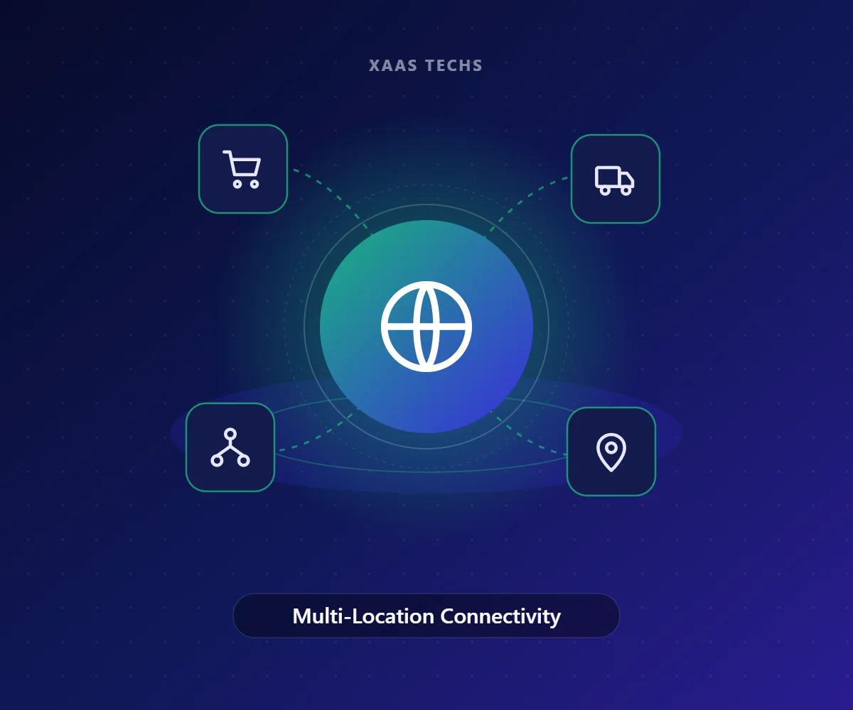 Multi-Location Connectivity – IT for Retail & Logistics by Xaas Techs