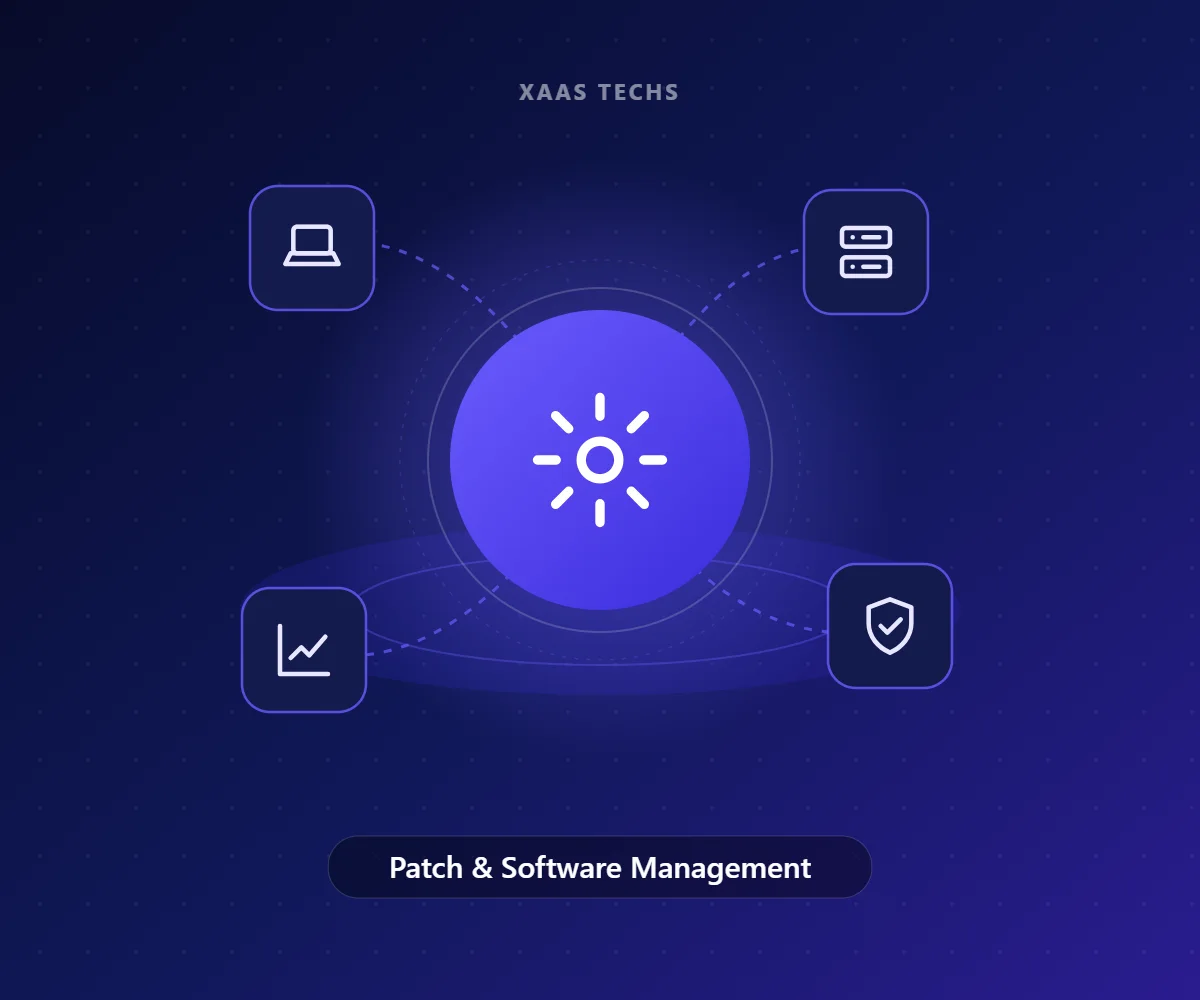 Patch & Software Management – Desktop & Endpoint Management by Xaas Techs