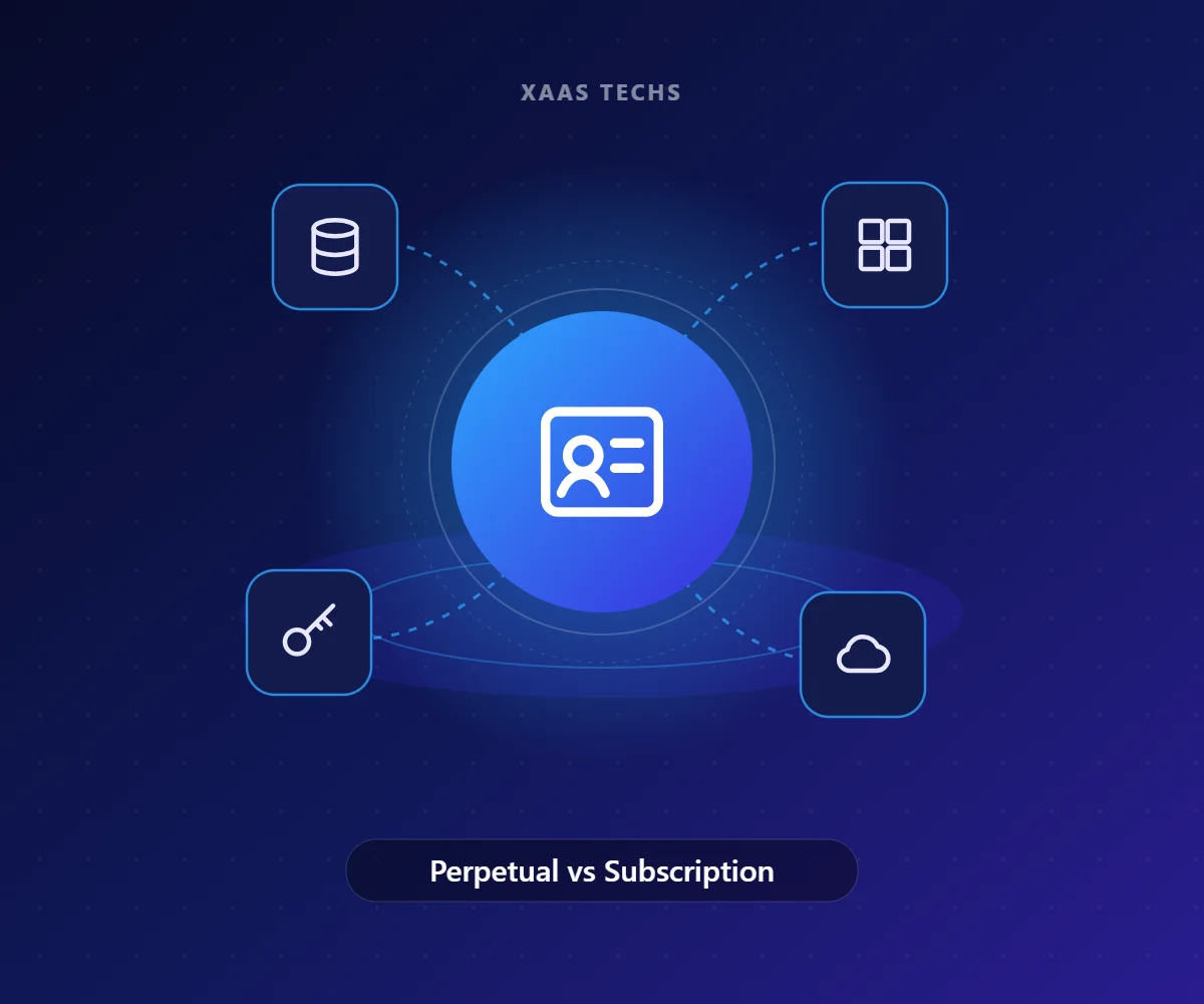 Perpetual vs Subscription – Complete Microsoft Licensing by Xaas Techs