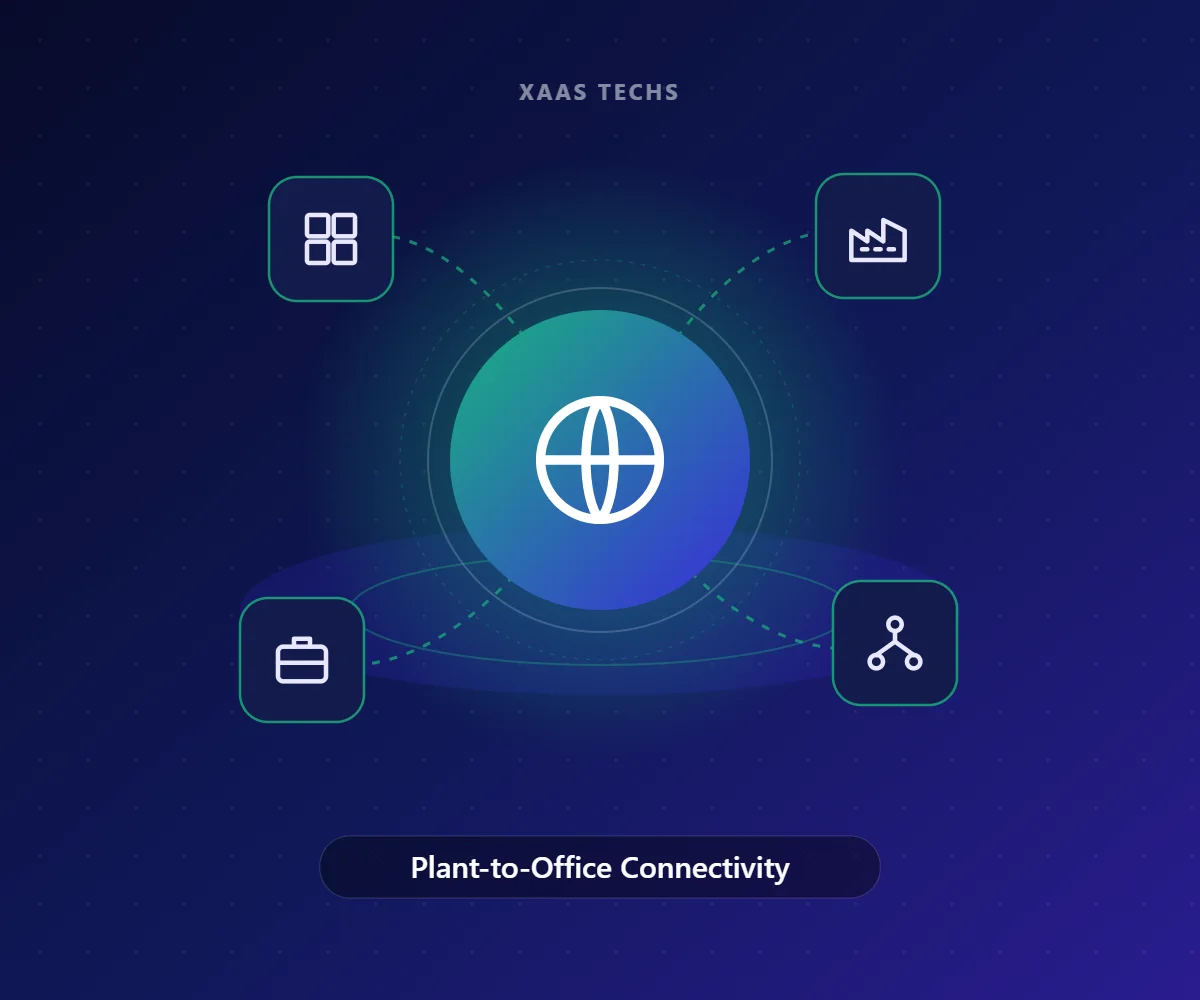 Plant-to-Office Connectivity – IT for Manufacturing & Textile by Xaas Techs