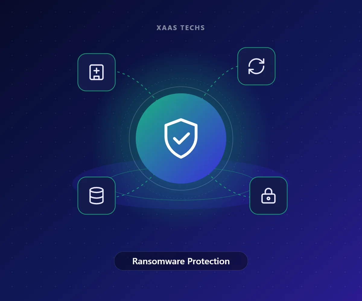 Ransomware Protection – IT for Healthcare & Hospitals by Xaas Techs