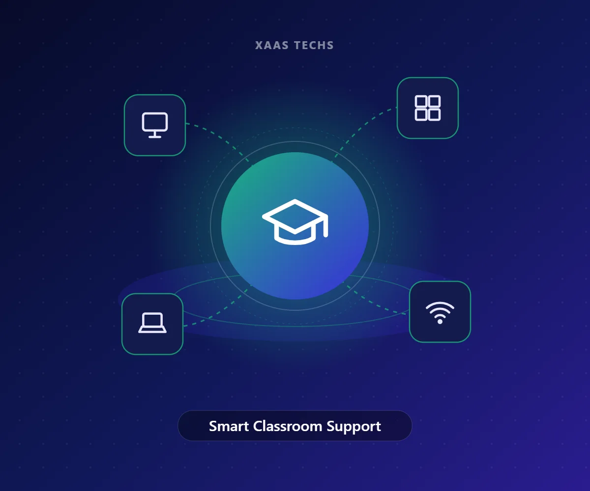 Smart Classroom Support – IT for Schools & Colleges by Xaas Techs
