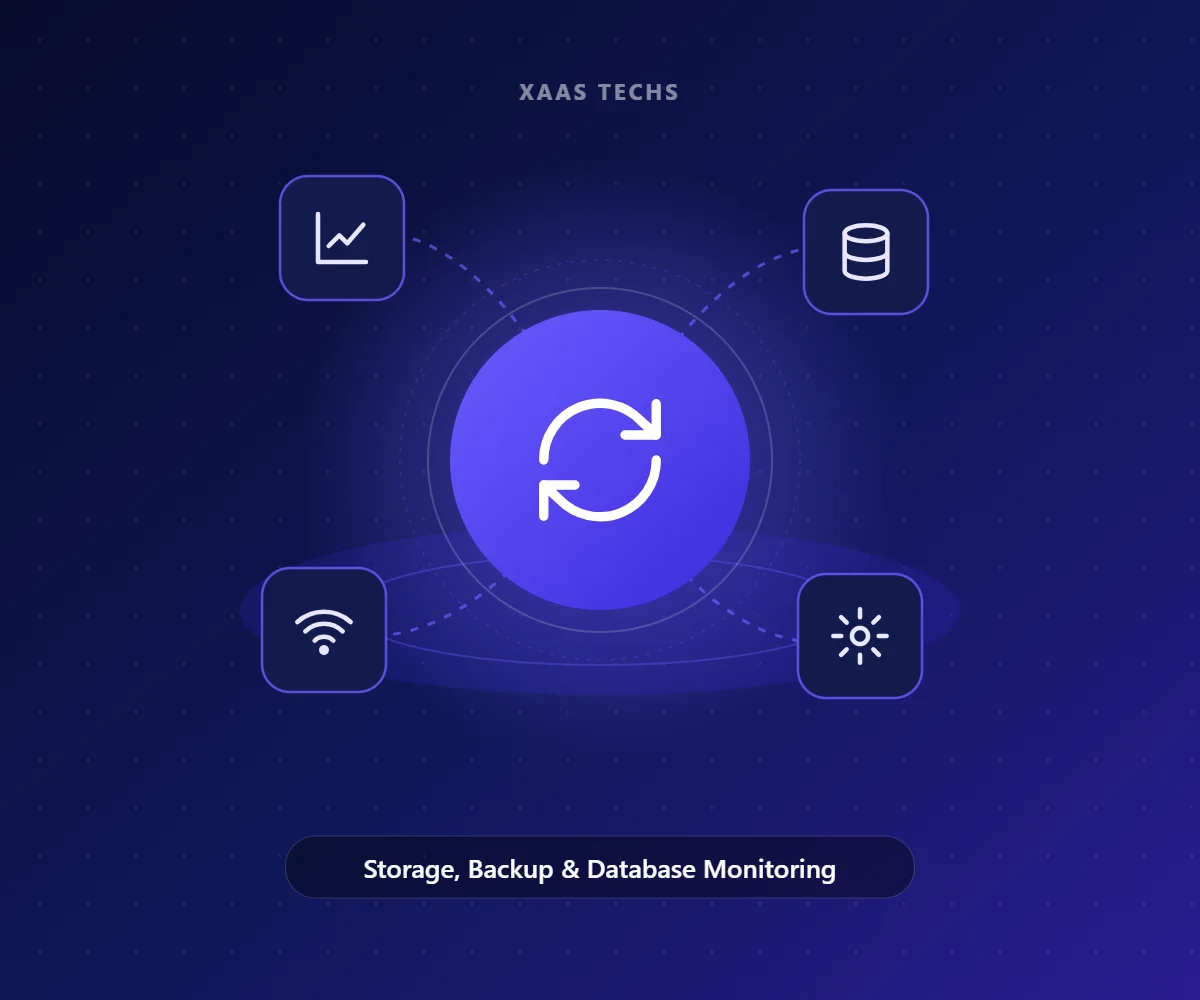 Storage, Backup & Database Monitoring – Remote Infrastructure Management by Xaas Techs