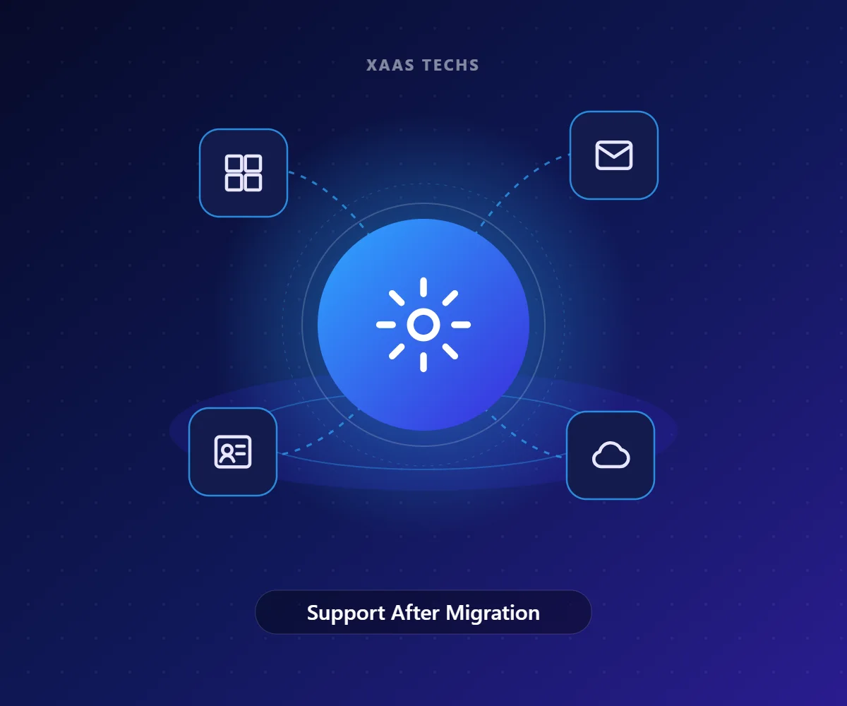 Support After Migration – Microsoft 365 & Email Migration by Xaas Techs