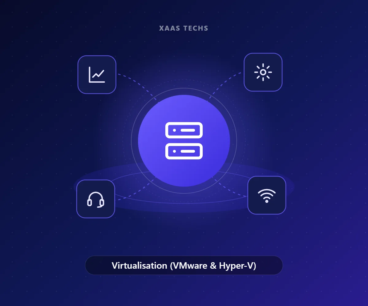 Virtualisation (VMware & Hyper-V) – Server Management & Monitoring by Xaas Techs