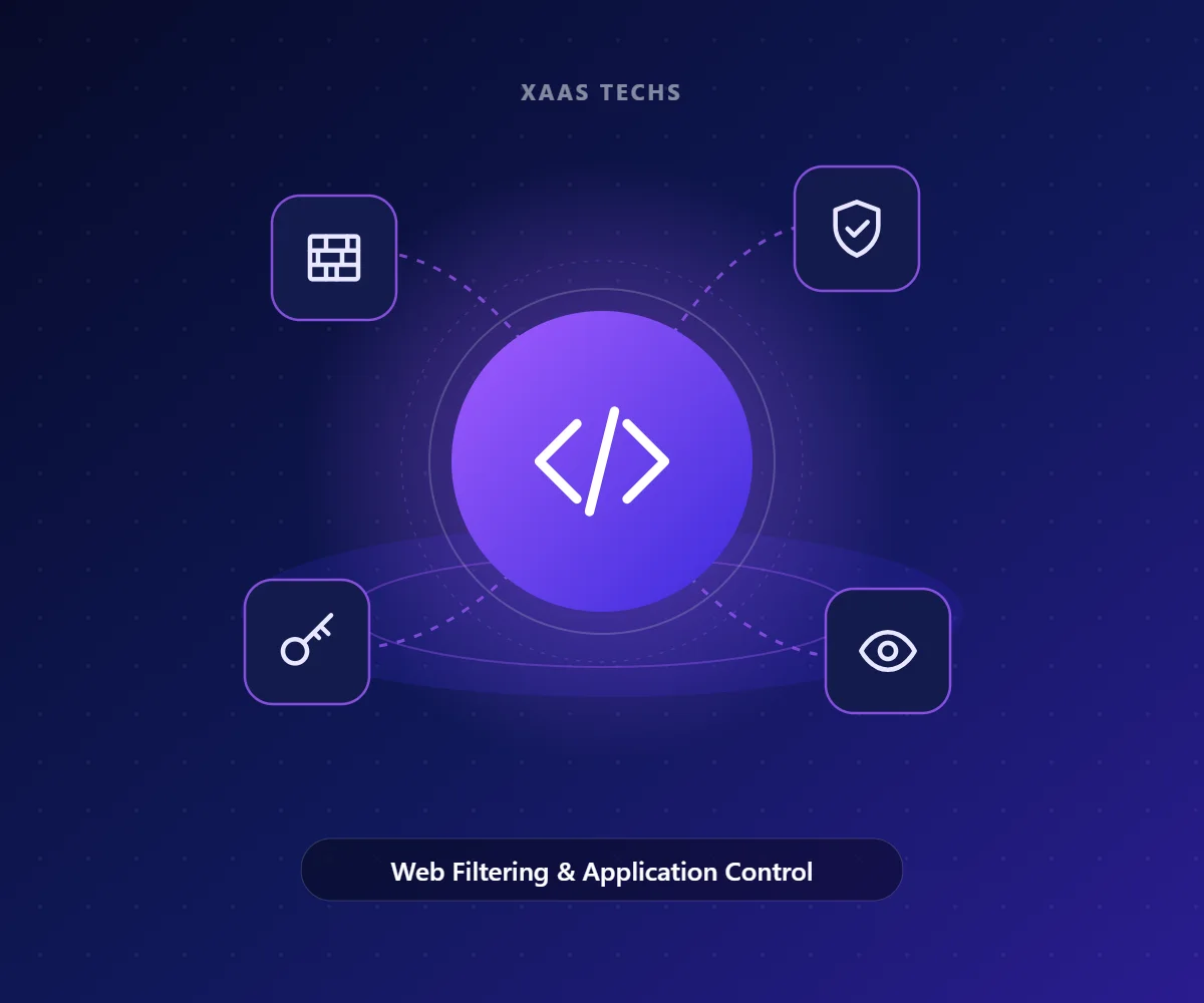 Web Filtering & Application Control – Firewall Security Services by Xaas Techs
